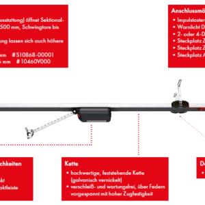 Sommer Torantrieb S 9060 base+, 600 N, mit Laufschiene und 1 Handsender